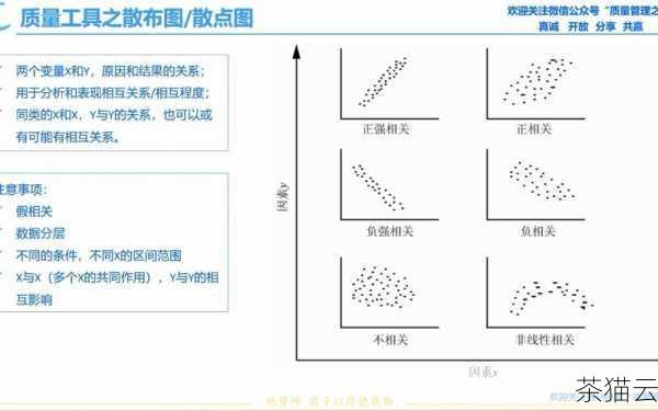 问题二：如何在散点图中区分不同的类别？