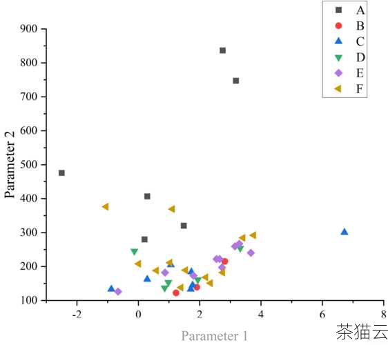 问题三：怎样保存绘制好的散点图？