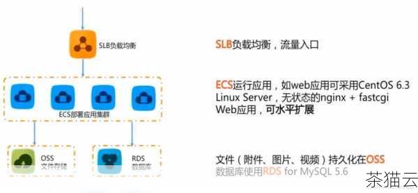 第一步，选择合适的 VPS 提供商，在选择时，要考虑提供商的信誉、服务器性能、网络稳定性以及售后服务等因素。