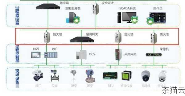 第五步，配置安全设置，为了保障 VPS 的安全，需要设置防火墙、更改默认登录密码等。