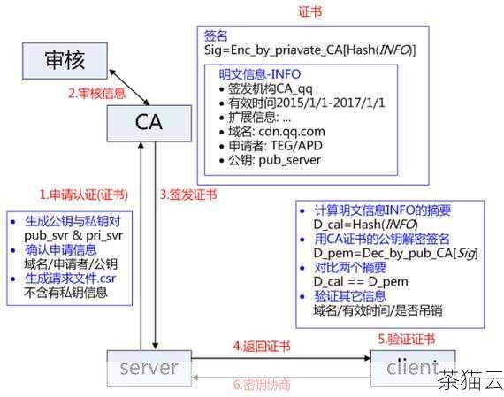 第三步，将“SSLEngine on”修改为“SSLEngine off”，以关闭 SSL 功能。