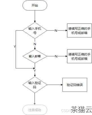 下面通过一个简单的示例来看看如何重写构造函数，假设我们有一个表示学生的类Student ，默认的构造函数只接受学生的姓名作为参数，但现在我们希望能够同时接受姓名、年龄和成绩三个参数。