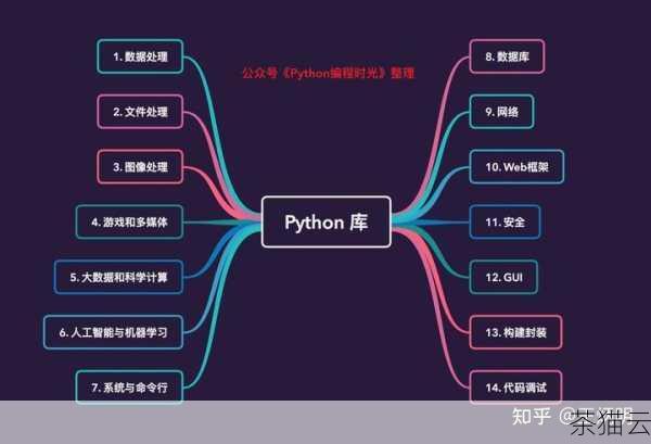 在 Python 编程的世界里，Math 库是一个非常实用且强大的工具，它为我们提供了众多数学相关的函数和常量，能极大地简化我们在编程中处理数学计算的过程，如何在 Python 中引入这个神奇的 Math 库呢？