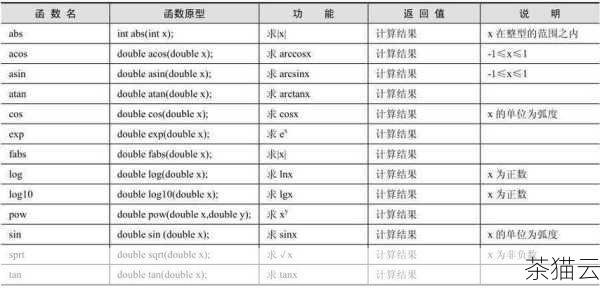 当我们写下这行代码后，就可以在后续的代码中自由地使用 Math 库中提供的各种函数和常量了。