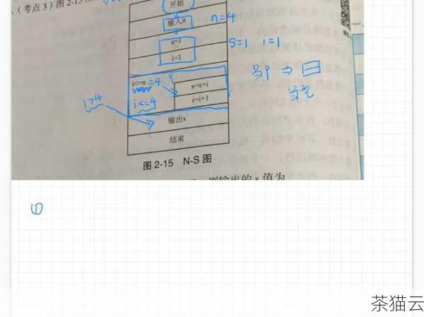 输出的结果将会是 3.0 。