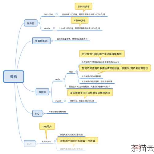 当 PHP 代码执行完毕，它会将生成的输出返回给服务器，服务器再将这个输出发送回用户的浏览器，用户就能够看到最终的页面效果了。