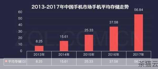 问题一：如何判断自己的电脑使用需求是否适合 128G 存储？