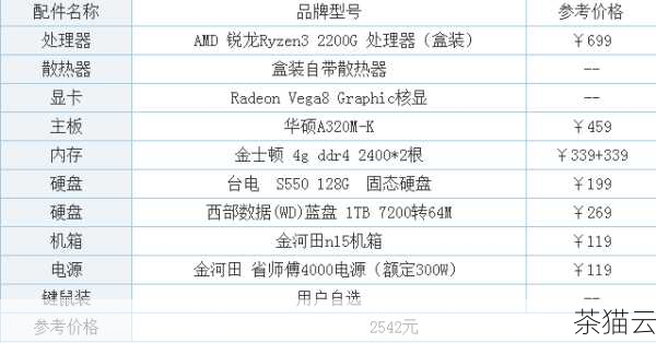 问题三：128G 存储的电脑在价格上会更有优势吗？