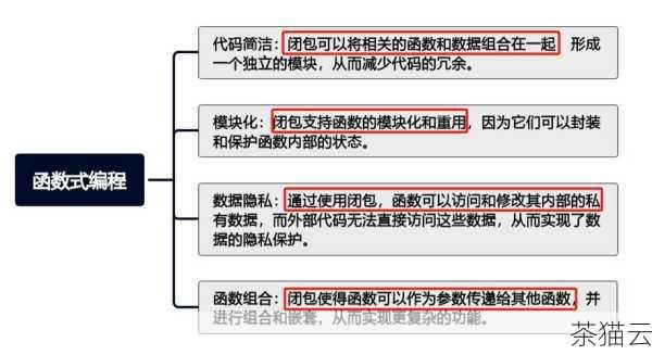 问题 2：包中的私有函数和公有函数有什么区别？