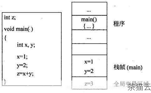 答：公有函数可以在包外被调用，而私有函数只能在包内被其他函数或过程调用，包外无法直接访问私有函数。