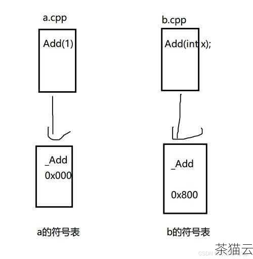 问题 3：如何在包中实现重载函数？