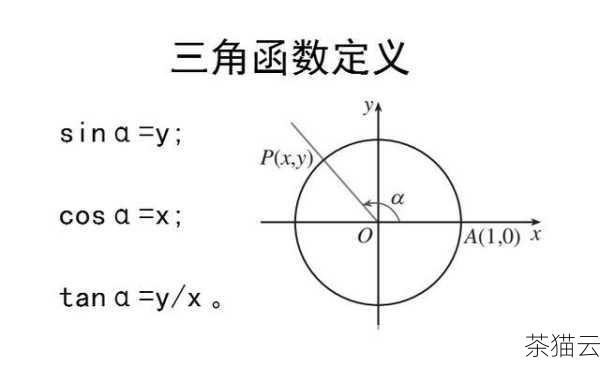 答：在包的声明部分定义具有相同名称但参数不同的函数，在包体中分别实现这些函数的具体逻辑即可实现重载。