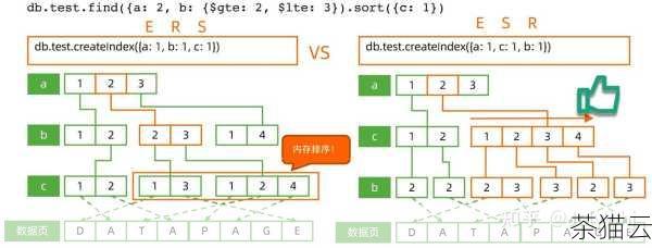 在 MongoDB 中，获取当前时间的方法有多种，一种常见的方式是使用内置的Date 类型。Date 类型可以准确地表示日期和时间信息，当我们插入或更新文档时，可以将当前时间作为一个Date 类型的值存储起来。