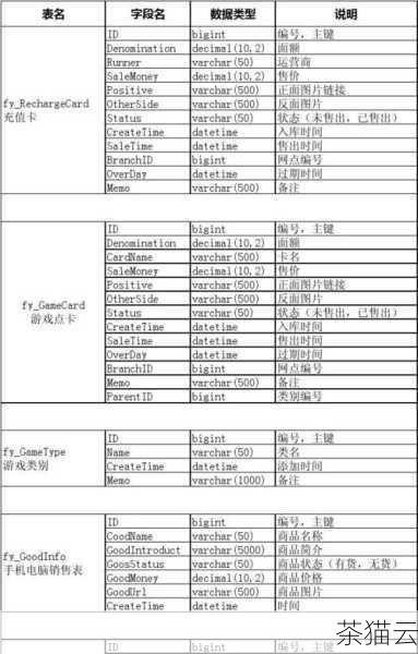 假设我们有一个文档，其中包含一个名为lastUpdatedAt 的字段，用于记录文档的最后更新时间，我们可以使用以下更新操作来设置当前时间：