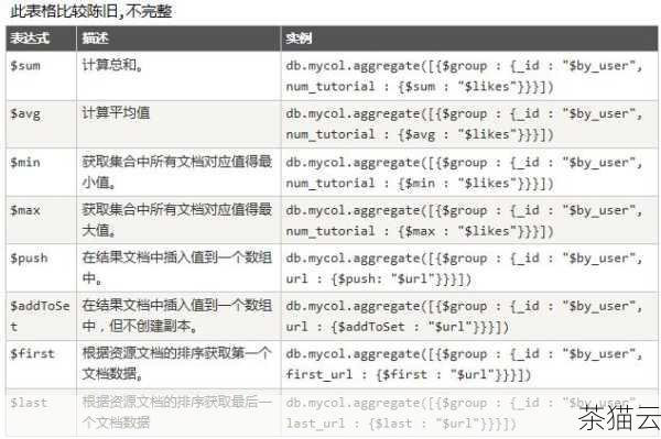 除了上述方法，还可以使用 MongoDB 的聚合管道来处理时间相关的数据，我们可以计算一段时间内的数据统计信息，或者按照时间范围筛选数据。