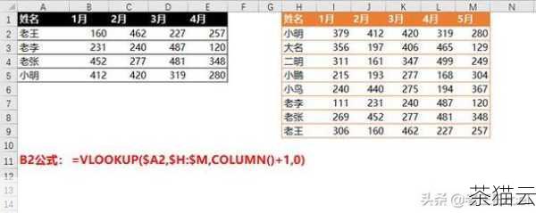 函数的参数可以有多个，也可以没有。