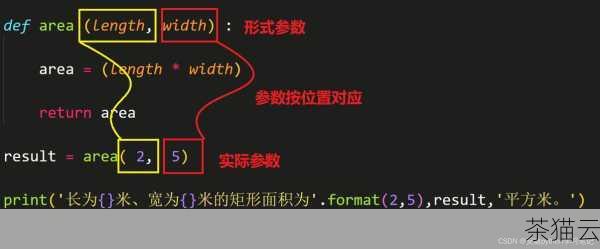 当我们定义好函数后，就可以在程序的任何地方调用它，调用函数的方式非常简单，只需要使用函数名，并传递相应的参数（如果有）。