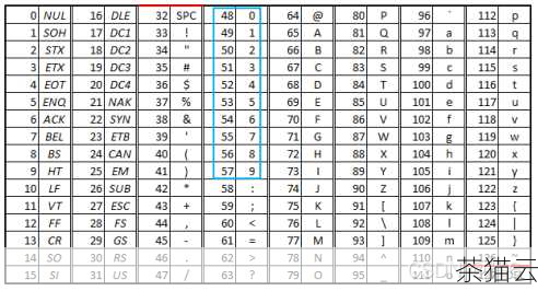 答：如果要输出小写字母，可以通过在 ASCII 码值上进行加减运算来实现，要输出小写的a ，可以使用'A' + 32 。