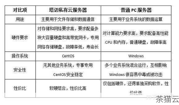 答：不同的 VPS 服务器提供商可能有不同的管理界面和操作方式，您可以通过服务器提供商提供的控制面板或者 SSH 连接到服务器后，使用相关命令（如 iptables 命令）来查看和修改防火墙规则。