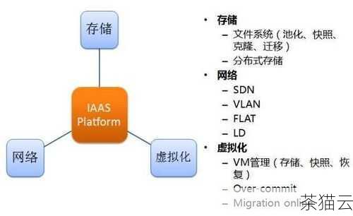 答：可以通过以下几个方面来判断云服务器的性能是否满足需求，查看服务器的 CPU 核心数、内存大小和存储容量是否能够支持您要运行的应用程序或业务，关注服务器的网络带宽和延迟，这对于需要大量数据传输和实时响应的业务非常重要，还可以参考云服务器提供商提供的性能测试报告和用户评价，进行实际的测试和试用也是一个有效的方法，在试用期间模拟实际业务场景进行操作，观察服务器的响应速度和稳定性。