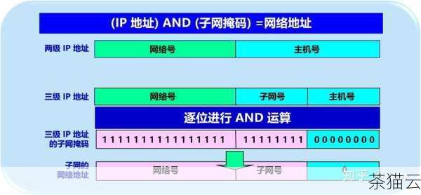 我们需要明确什么是 IP 地址，IP 地址就像是服务器在网络世界中的“家庭住址”，通过它，数据能够准确无误地找到服务器并进行传输，对于美国服务器而言，其 IP 地址的配置需要遵循一定的规则和流程。