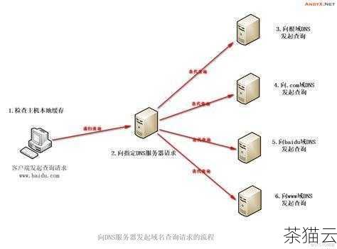 以下为大家解答几个与《美国服务器 IP 地址怎么配置》相关的问题：