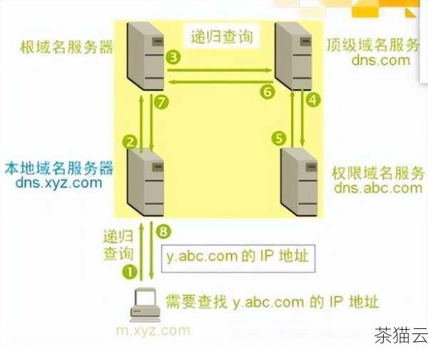 答：一般情况下，美国服务器的 IP 地址是可以更改的，但这需要根据您所使用的服务器提供商的政策和服务条款来确定，有些提供商可能允许您自行更改 IP 地址，而有些可能需要您提交申请或通过特定的流程来完成更改，在更改 IP 地址时，需要注意备份重要的数据，并确保新的 IP 地址配置正确，以免影响服务器的正常运行。