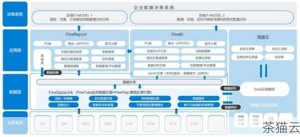 国产化服务器架构是我国信息技术发展的重要方向，虽然目前还面临一些挑战，但随着技术的不断进步和市场的逐步认可，相信未来会在各个领域发挥更加重要的作用。