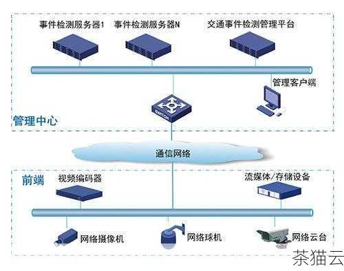 问题二：国产化服务器架构的成本高吗？