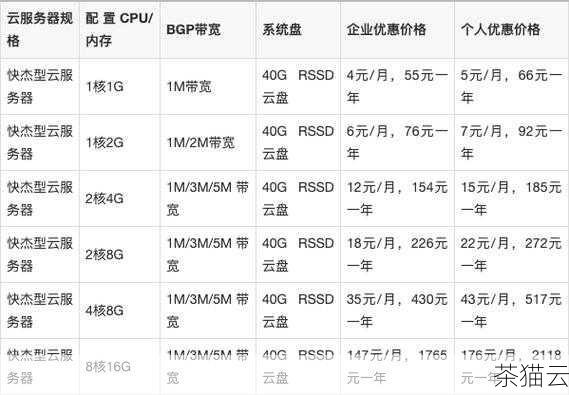 第二步，购买并配置 VPS，根据您的需求选择合适的配置，如内存、CPU、存储和带宽等，在购买完成后，您将获得服务器的登录信息，包括 IP 地址、用户名和密码。