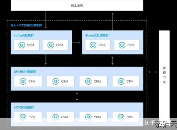 问题二：如何判断服务器配置是否满足需求？