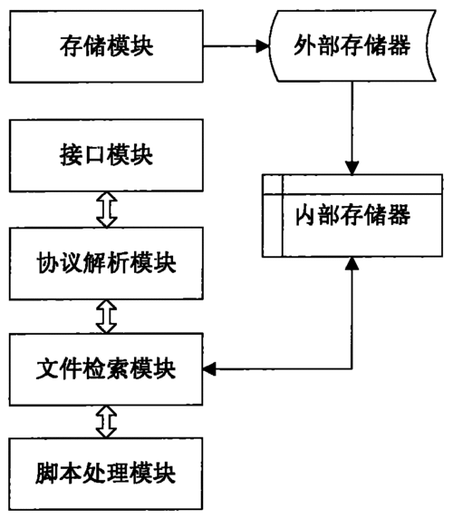 嵌入式 Web 服务器是一种专门为嵌入式设备设计的 Web 服务器，与传统的 Web 服务器相比，它具有体积小、资源占用少、运行效率高等特点，这使得它能够在资源有限的嵌入式设备上稳定运行，为用户提供便捷的网络服务。