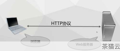 嵌入式 Web 服务器还支持多种网络协议，如 HTTP、TCP/IP 等，确保了与不同网络环境的兼容性，它还具备良好的安全性，能够对用户的访问进行权限控制，保护设备和数据的安全。