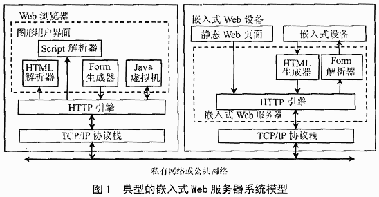 为您解答几个与《嵌入式 Web 服务器：小巧而强大的嵌入式系统必备》相关的问题：