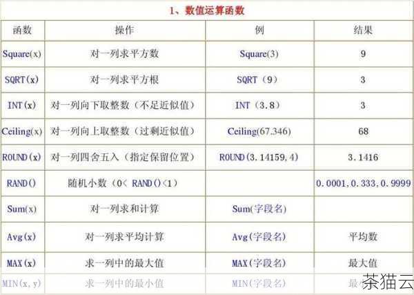 SUBSTR 函数的基本语法在不同的数据库系统中可能会略有差异，但总体的概念和功能是相似的，它接受至少两个参数：要操作的字符串和起始位置，有些数据库还允许指定提取的子串长度作为第三个参数。