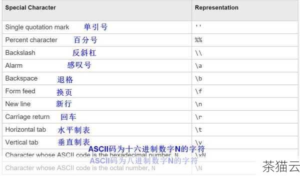 SUBSTR 函数在处理日期和时间字符串时也能发挥很大的作用，假设我们有一个存储日期时间的列“datetime”，格式为“YYYY-MM-DD HH:MM:SS”，如果我们只想要提取出年份部分，可以这样操作：