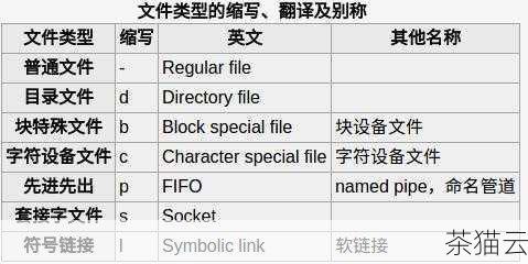 在 Linux 系统中，查看文件大小并进行排序是一项非常实用的技能，无论是在日常的文件管理中，还是在进行系统维护和故障排查时，都能发挥重要作用，我将为您详细介绍在 Linux 中实现这一操作的几种常见方法。