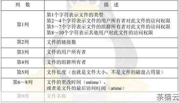 答：使用“ls -lh | sort -h”命令即可按照文件大小升序排序，如果结合目录，如“cd /your/directory; ls -lh | sort -h” 。