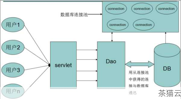 问题一：Adodb 支持哪些数据库的连接？