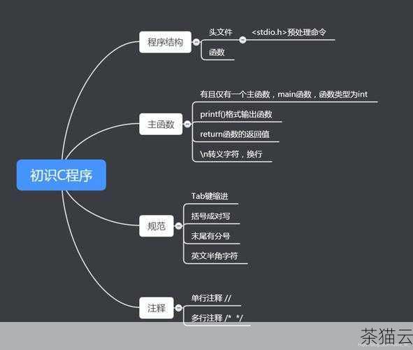 在编程的世界里，C 语言作为一门基础而强大的编程语言，常常被用于各种应用的开发，生成 Hex 文件格式是一个常见但又颇具技术含量的任务。