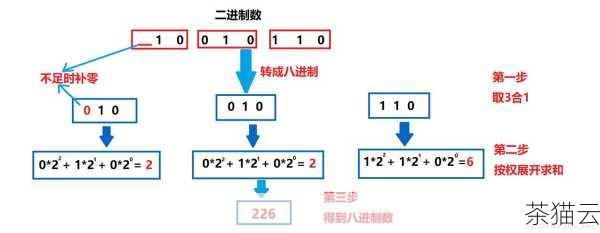 Hex 文件格式，通常用于存储程序或数据的二进制表示，以十六进制的形式展现，在许多场景中，比如嵌入式系统开发、芯片编程等，Hex 文件格式发挥着重要的作用。