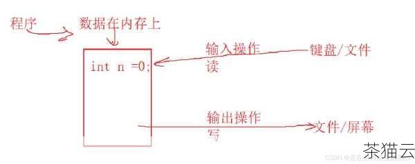 还需要考虑文件的写入操作，C 语言提供了丰富的文件操作函数，如fopen、fwrite 等，通过这些函数，可以将转换后的十六进制数据写入到文件中，并按照 Hex 文件格式的特定规则进行组织。