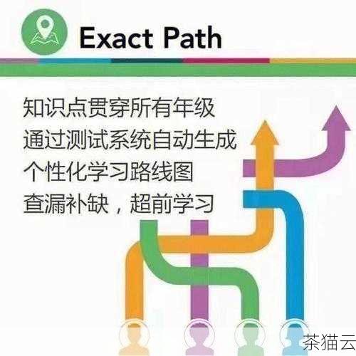 使用文本编辑器打开相应的文件，在文件末尾添加类似于“export PATH=$PATH:/your/python/directory”的语句，/your/python/directory”是 Python 的安装目录。