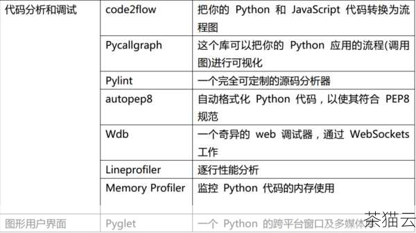 问题一：在 VS2017 中编写 Python 代码时，如何安装所需的第三方库？