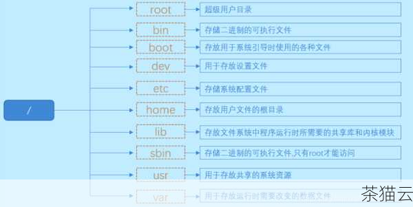 让我们来了解一下 pv 命令的基本安装方法，在大多数常见的 Linux 发行版中，我们可以通过包管理器来轻松安装 pv 命令，在 Debian 或 Ubuntu 系统中，可以使用以下命令：sudo apt-get install pv ；在 CentOS 或 Fedora 系统中，可以使用：sudo yum install pv 。