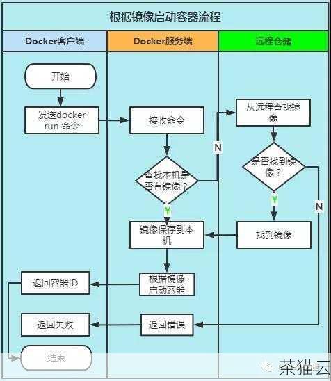 问题一：如何查看当前容器使用的数据卷？