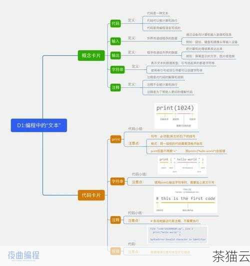 下面让我们通过一些实际的例子来更好地理解 Math.ceil 方法的使用。