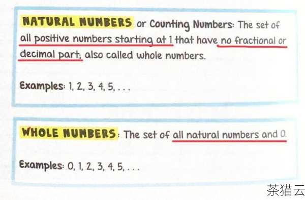 问题一：如果输入的参数是整数，Math.ceil 方**返回什么？