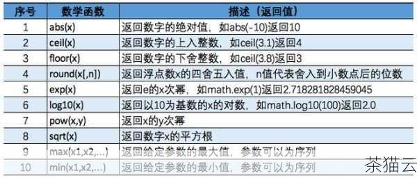 答：在 Python 中，可以使用内置的 math 模块中的 ceil 函数来实现类似的功能，示例如下：