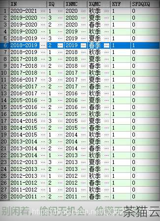 一种常见的方法是使用ROWNUM 关键字。ROWNUM 是 Oracle 数据库为结果集的每一行分配的一个伪列，它从 1 开始递增，如果我们想要查询前 5 行数据，可以这样写：